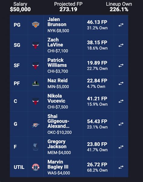 yahoo nba optimizer|nba optimal lineup today.
